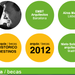 Becas Arquía 2012, inscripción hasta el 30 de Abril.